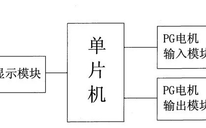 2018十大專利無效案之三——格力電器請求奧克斯涉訴 “PG電機故障自動檢測方法” 專利無效宣告案
