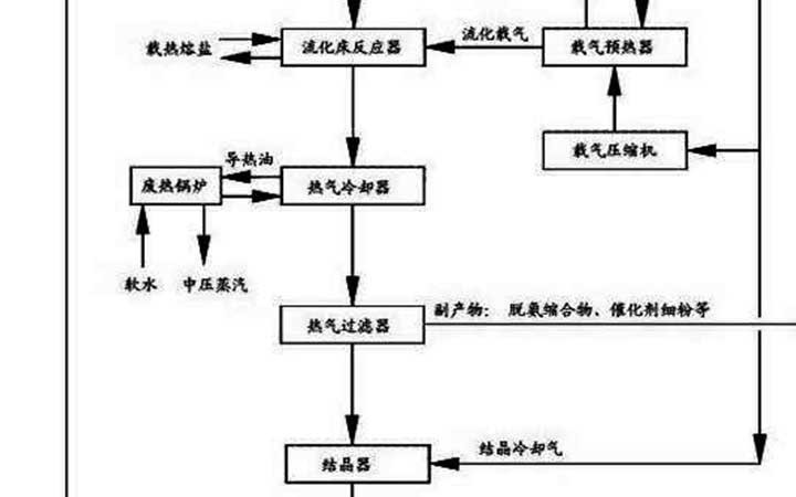 三聚陽(yáng)光高質(zhì)量撰寫(xiě)與系統(tǒng)布局助蜜胺工藝贏得6.58億元維權(quán)與許可收入